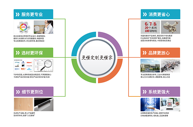 細節更到位|卡諾亞定制家居“更懂定制更懂家”